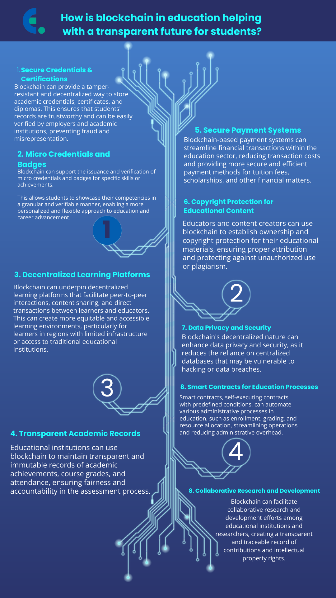 blockchain-for-education-infographic-EduCranch.png