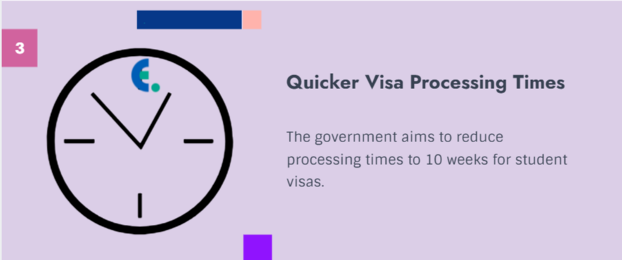 The time to process the Australia study visa for international students