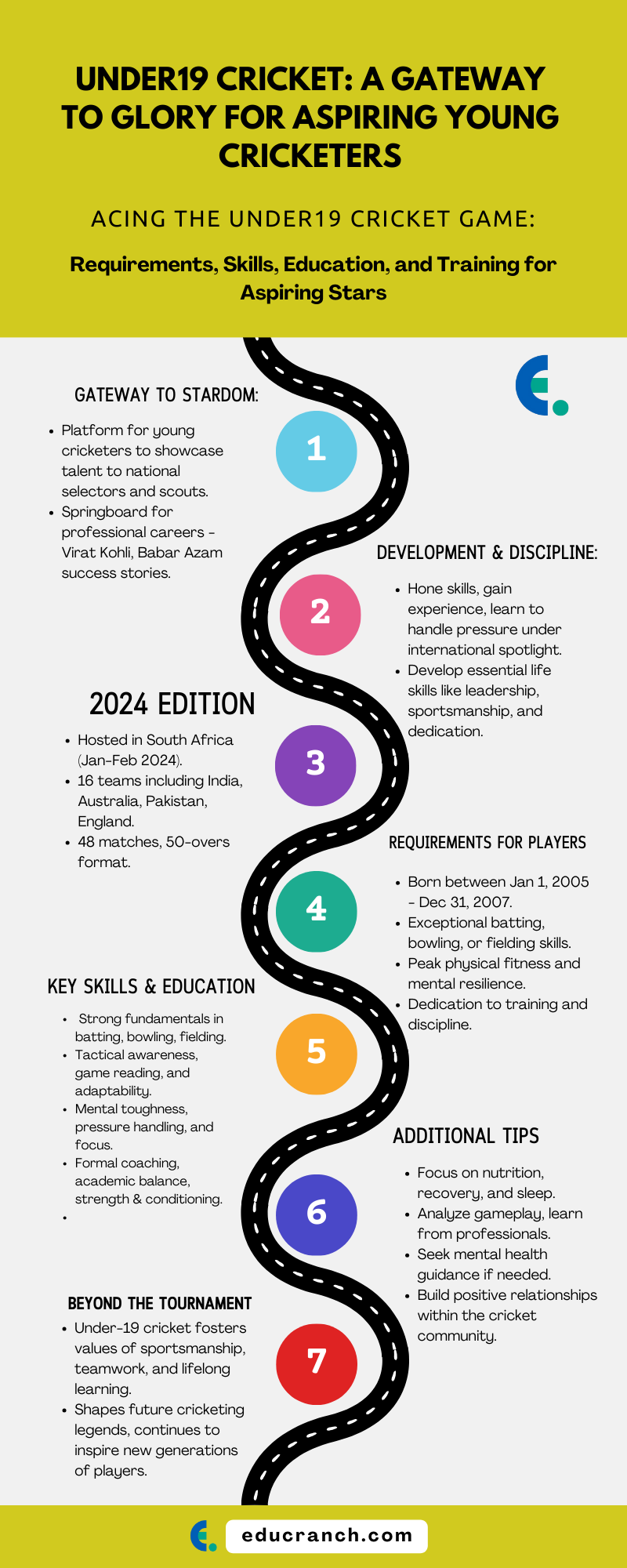 Under19 Cricket A Gateway to Glory for Aspiring Young Cricketers an infographic to help students get brief information